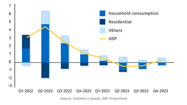 a graph showing an economic recession 