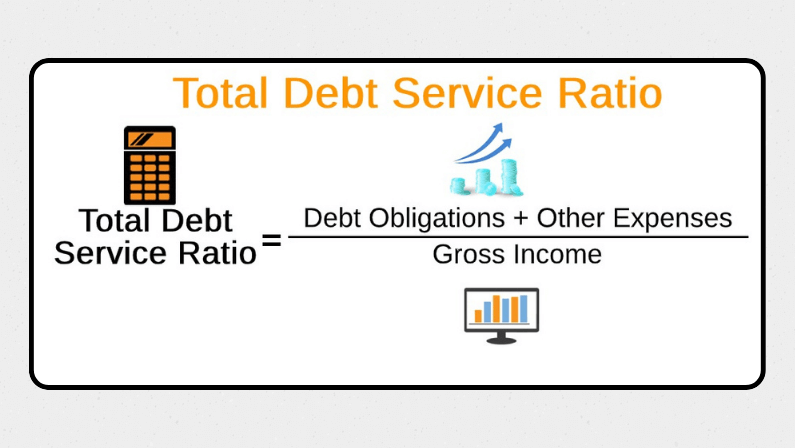 an equation showing how to get the total debt service ratio