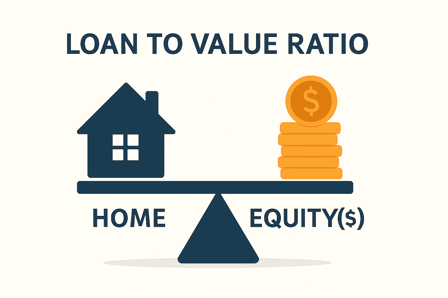 Understanding loan to value mortgages in Canada