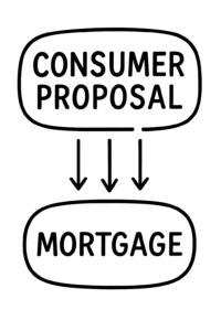 In a Consumer Proposal 7 Powerful Ways to Get Approved for a Mortgage (Despite the Challenges)