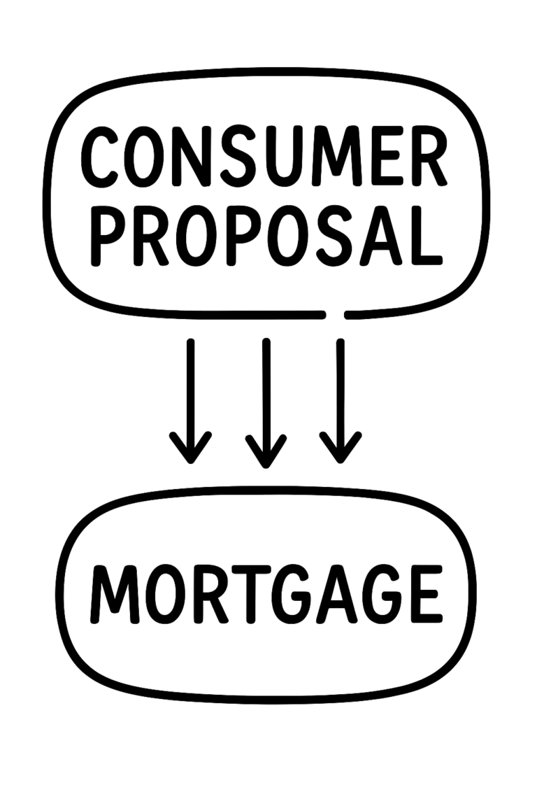 In a Consumer Proposal 7 Powerful Ways to Get Approved for a Mortgage (Despite the Challenges)