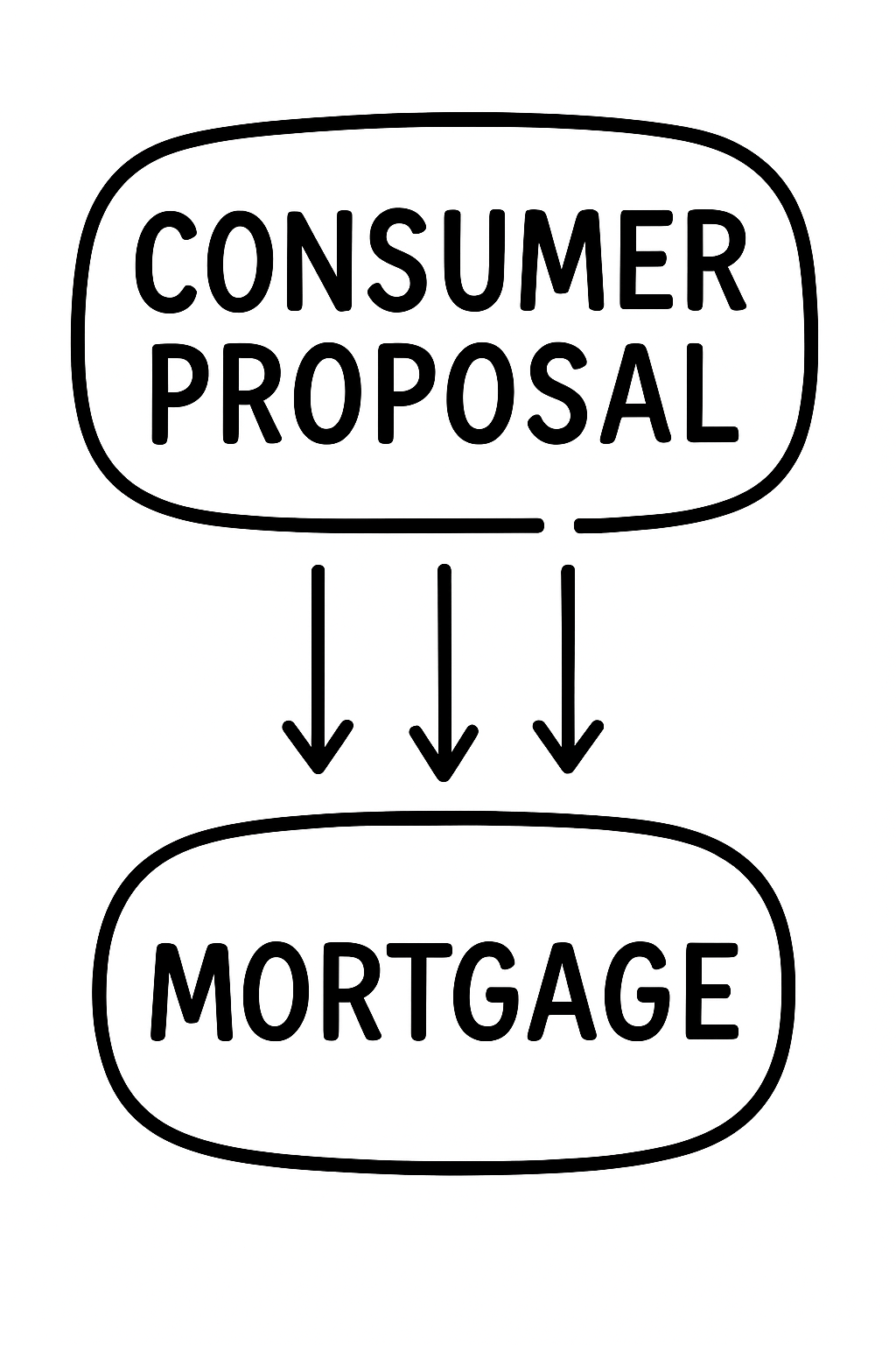 In a Consumer Proposal 7 Powerful Ways to Get Approved for a Mortgage (Despite the Challenges)