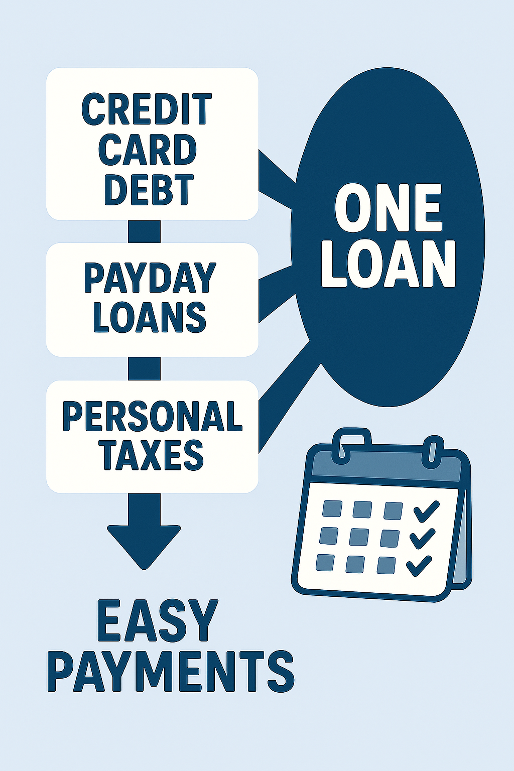 Mistakes to Avoid with Debt Consolidation Loans in Alberta