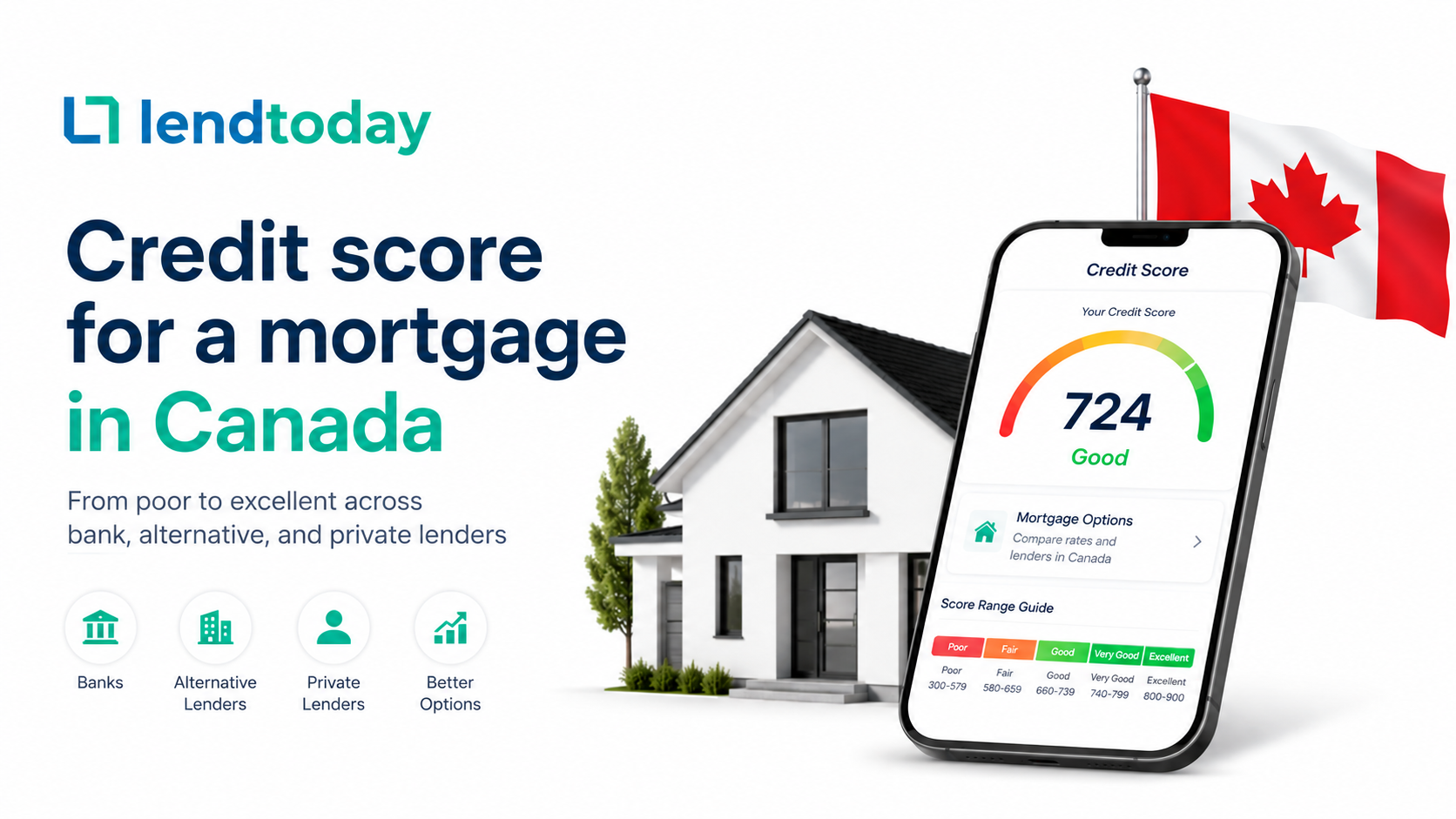 Credit score for a mortgage in Canada across bank, alternative, and private lenders