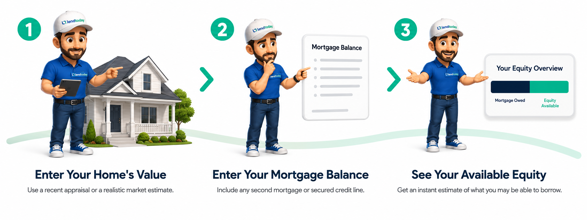 Home equity calculator steps: enter your home value, enter your mortgage balance, see your available equity