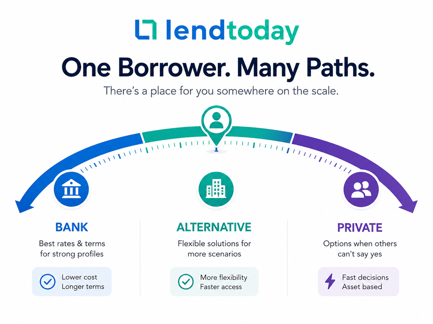 How to qualify for a mortgage in Canada across bank, alternative, and private lenders